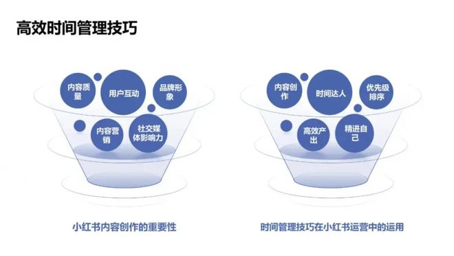 佰赛新媒体运营：评论区提升小红书品牌转化率