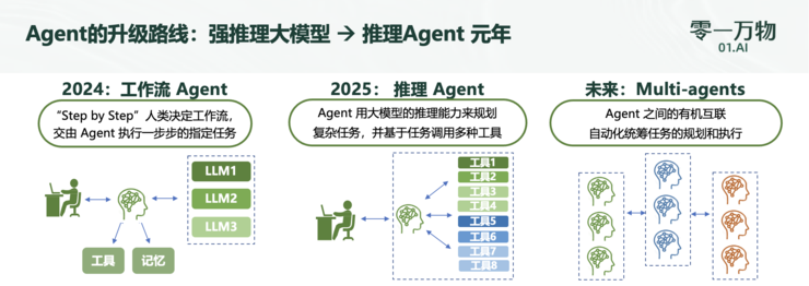 零一万物万智20